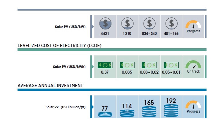 image3-34 Solar Cells